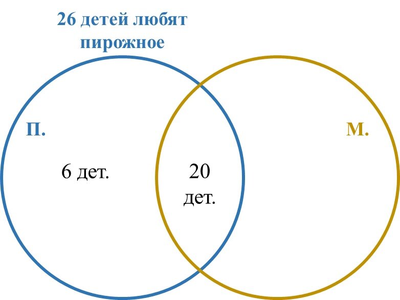 Рисунок автора