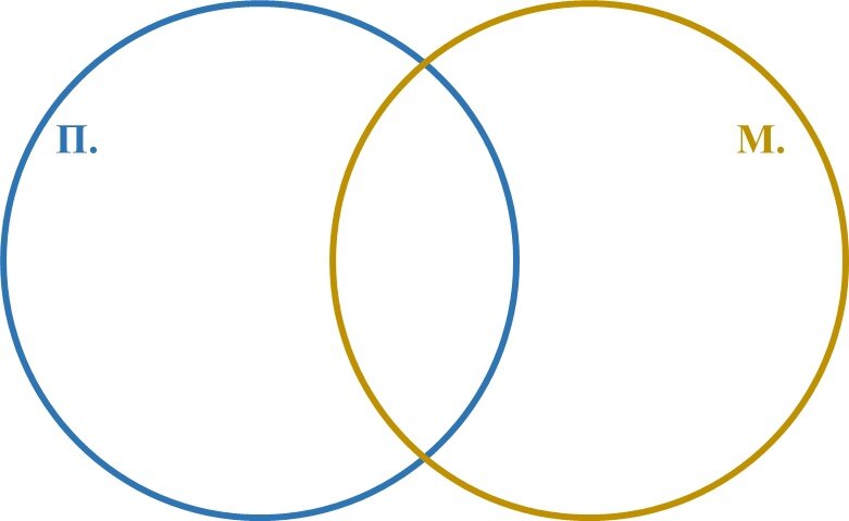 Рисунок автора