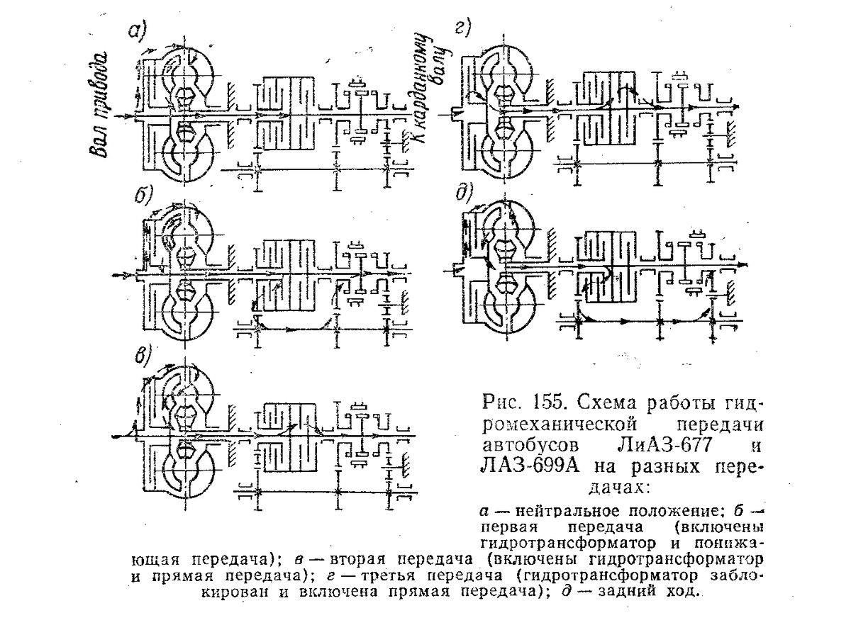 ГМП ЛиАЗ-677 имела неожиданно оригинальную и удачную конструкцию | DL24 |  История авто | Дзен