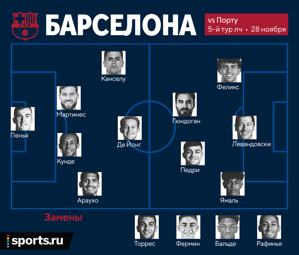 Лучшие одиннадцать. Возможный стартовый состав «Барселоны» на матч против  «Порту» | Sports.ru | Дзен