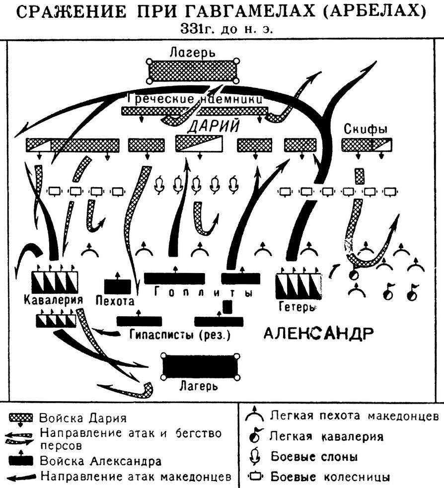 Битва при гавгамелах схема сражения