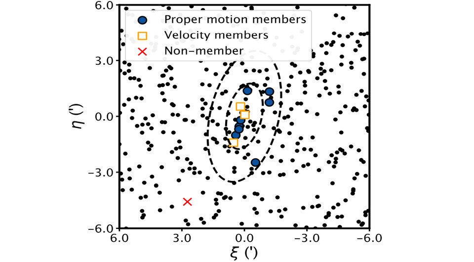   Simon E. T. Smith et al. / arXiv, 2023
