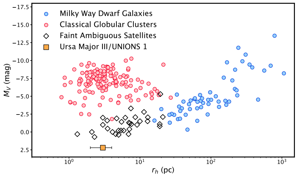   Simon E. T. Smith et al. / arXiv, 2023