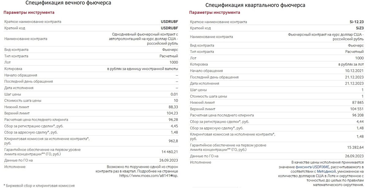 Спецификации вечного и квартального фьючерсов на доллар США