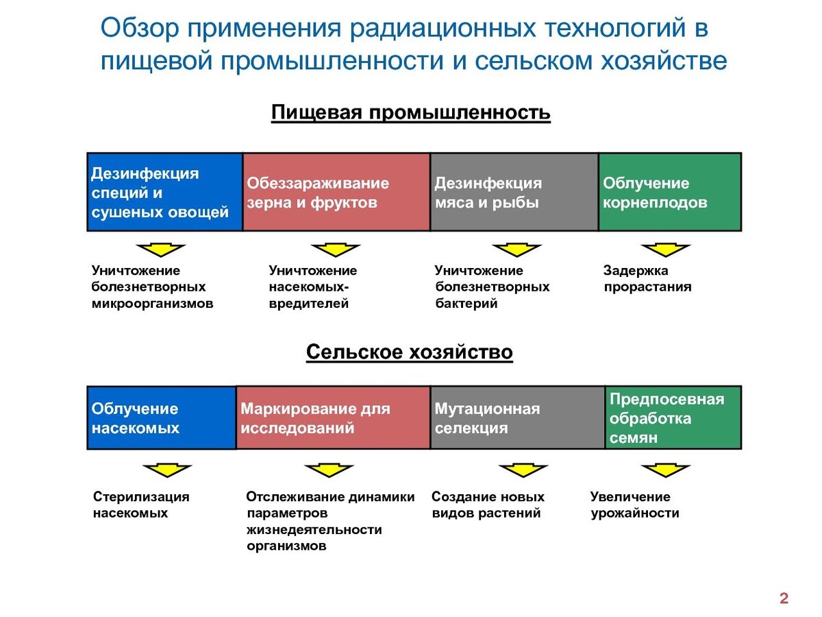Фото взято из открытых источников