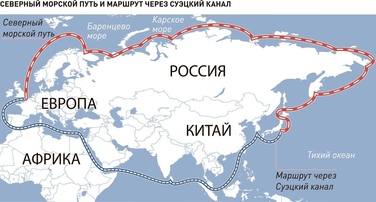 Северный морской путь. На плоской карте он кажется длиннее из-за особенностей проекции Меркатора, на самом деле, он короче.