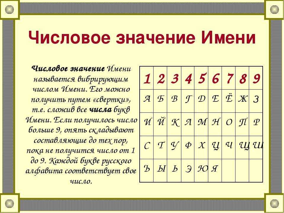 Таблица соответствия букв цифрам. Нумерология букв. Алфавит в нумерологии таблица. Буквы в цифры нумерология. Нумерология значение цифр.