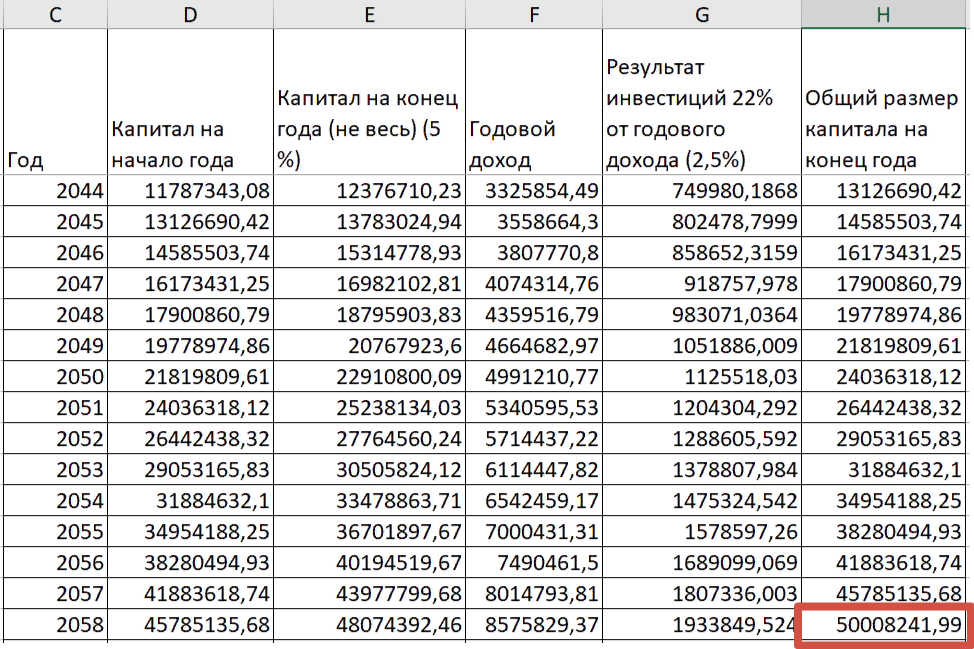 Самозанятый максимальная сумма в год 2024