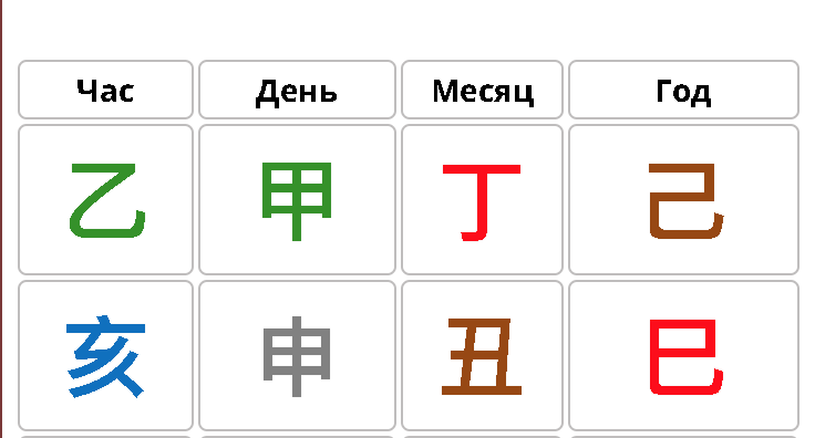 карта ба-цзы 