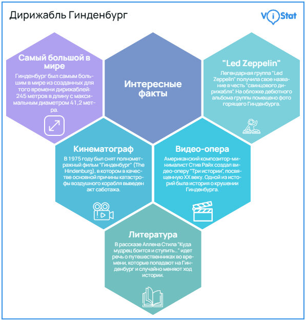 Инфографика: https://vistat.org/