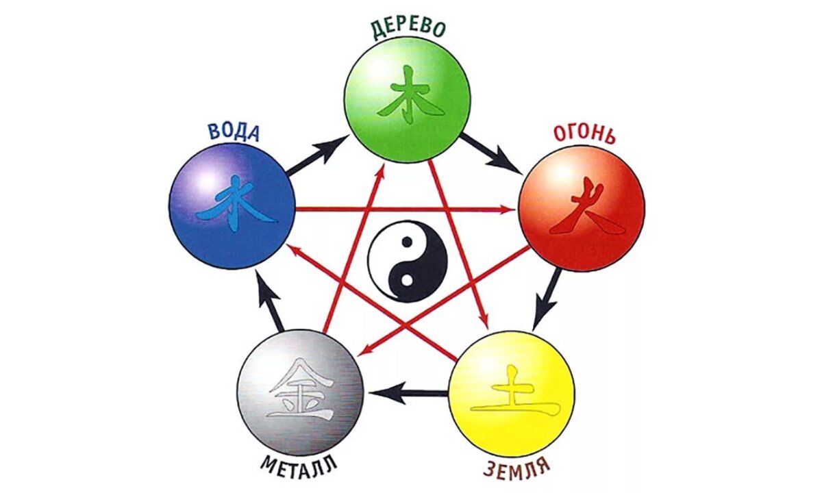 Круг У-Син. Из открытого источника