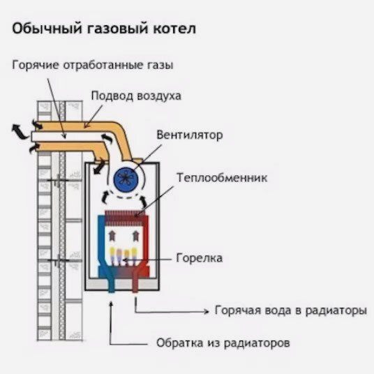 Схема расположения котлов