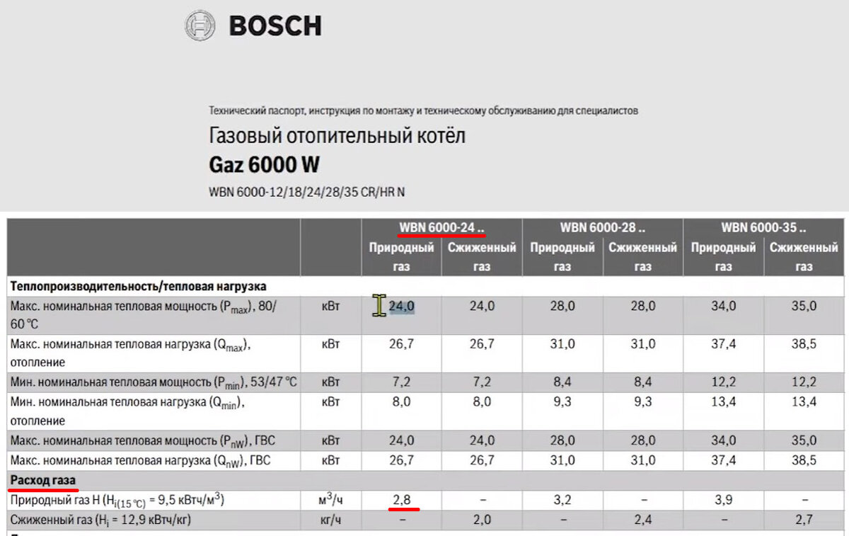 характеристики котла дизель китурами 13. котел на щепе и опилках рисунок. характеристики газового котла. спецификация котельной частного дома. технические характеристики котлов на твердом топливе.