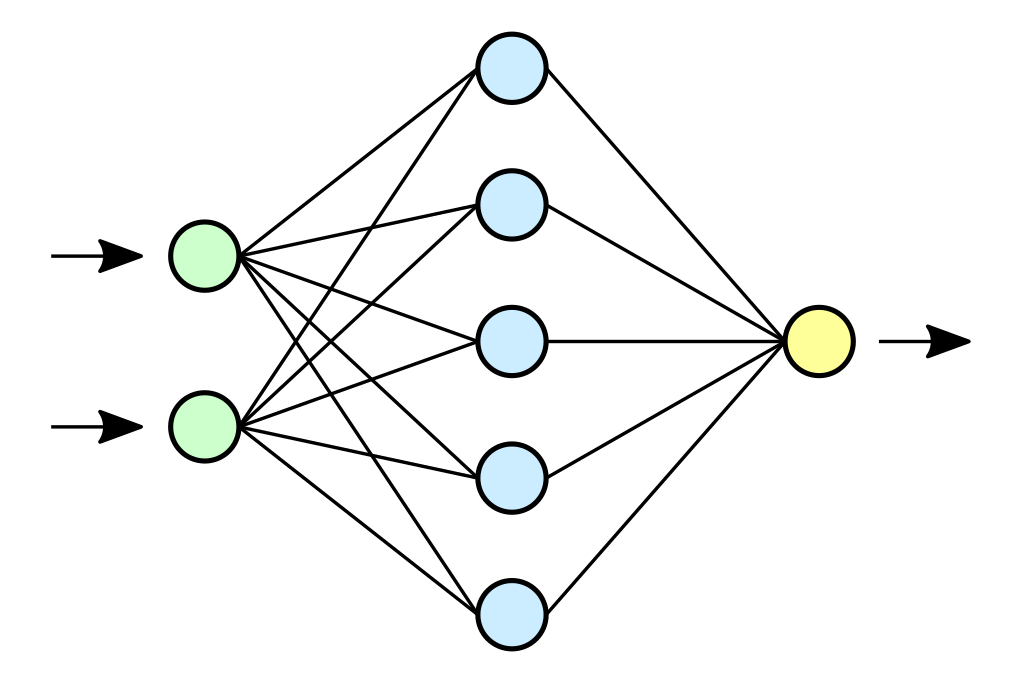 The scheme of a simple neural network. Input neurons are indicated in green, hidden neurons are indicated in blue, and output neuron is indicated in yellow