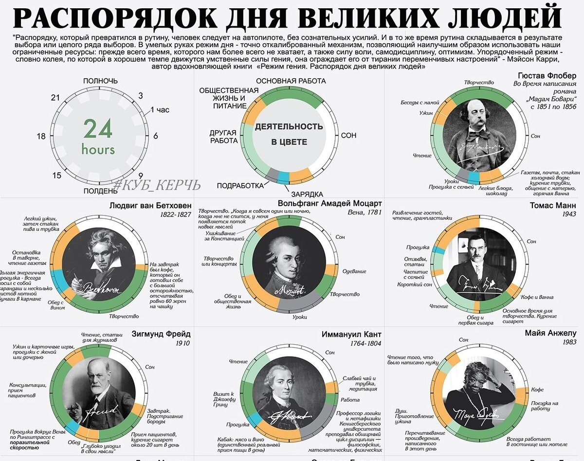 План на день успешного человека