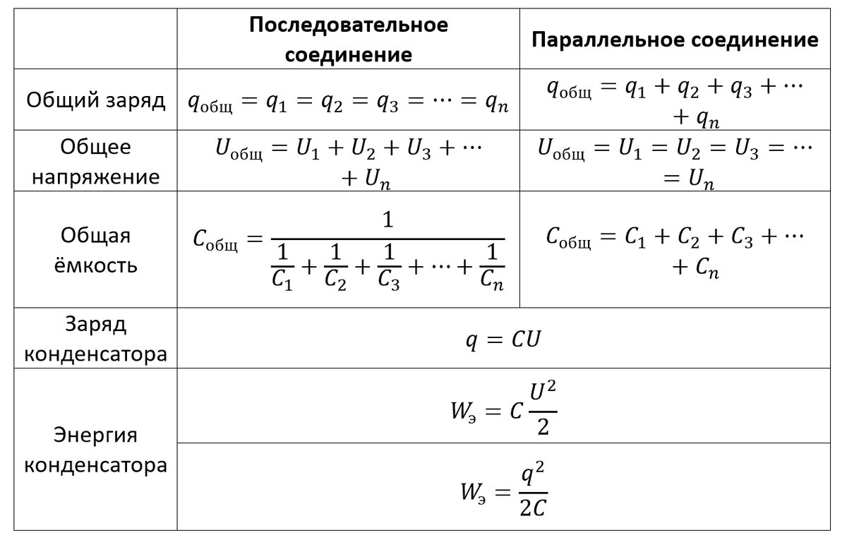 Эквивалентная емкость соединения