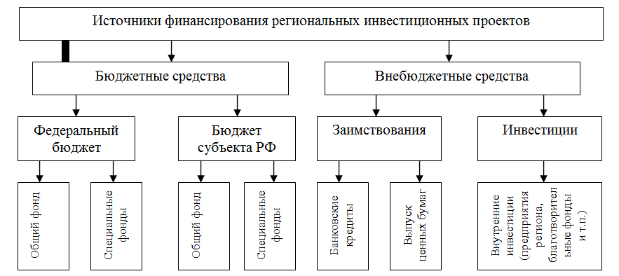 Всесторонний анализ конкретного аспекта деятельности организации или отдельного проекта