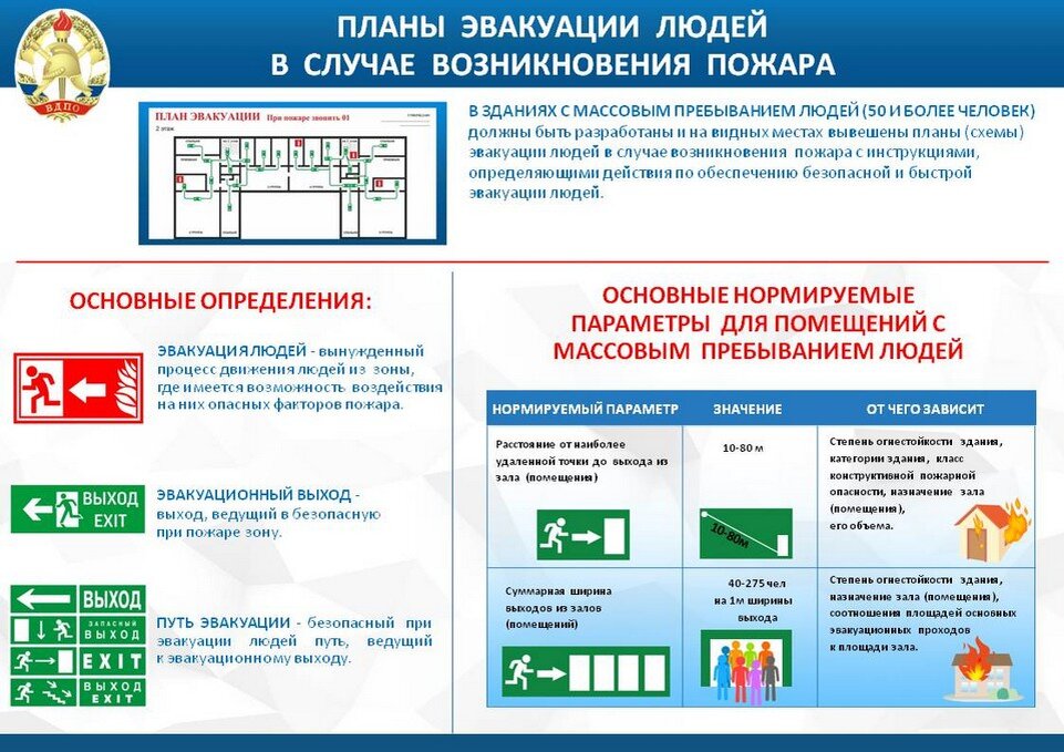 В отношении каких объектов организуется разработка планов эвакуации людей при пожаре ответ на тест