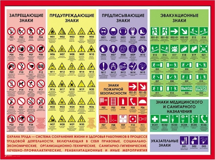 Содержание обозначение