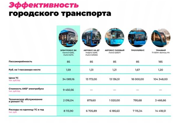 Опубликованы схемы автобусов и маршруток при закрытии трамваев в Саратове АиФ Са