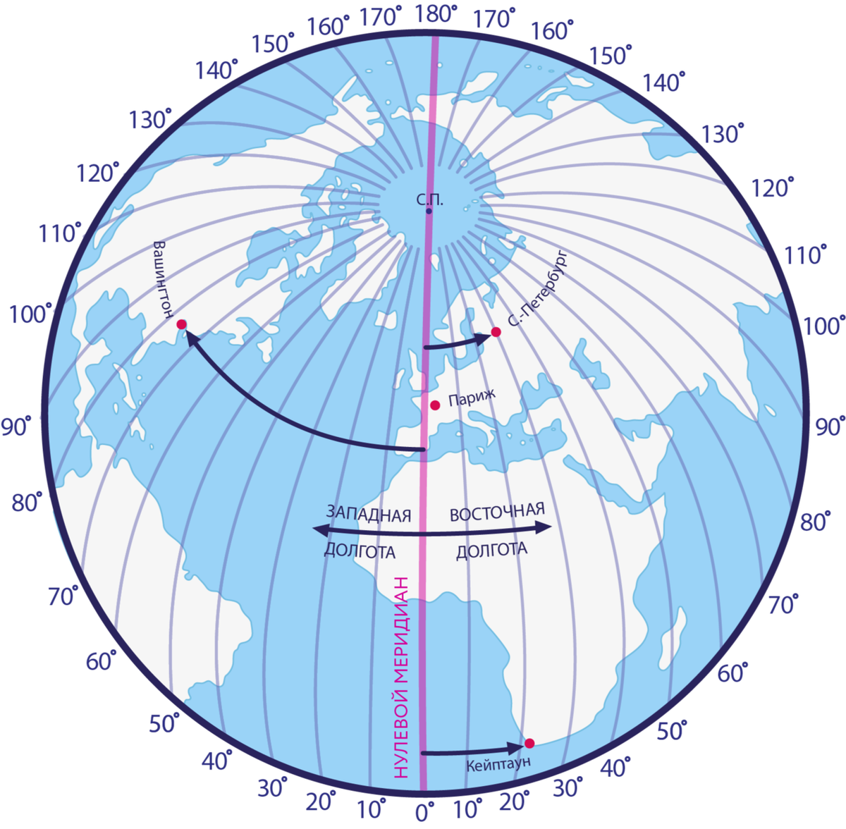 Африка по отношению 0 и 180 долготы. Экватор Гринвичский Меридиан Меридиан 180 градусов. Нулевой Меридиан и 180 Меридиан. Нулевой Меридиан на карте. Нулевой и 180 Меридиан на карте.