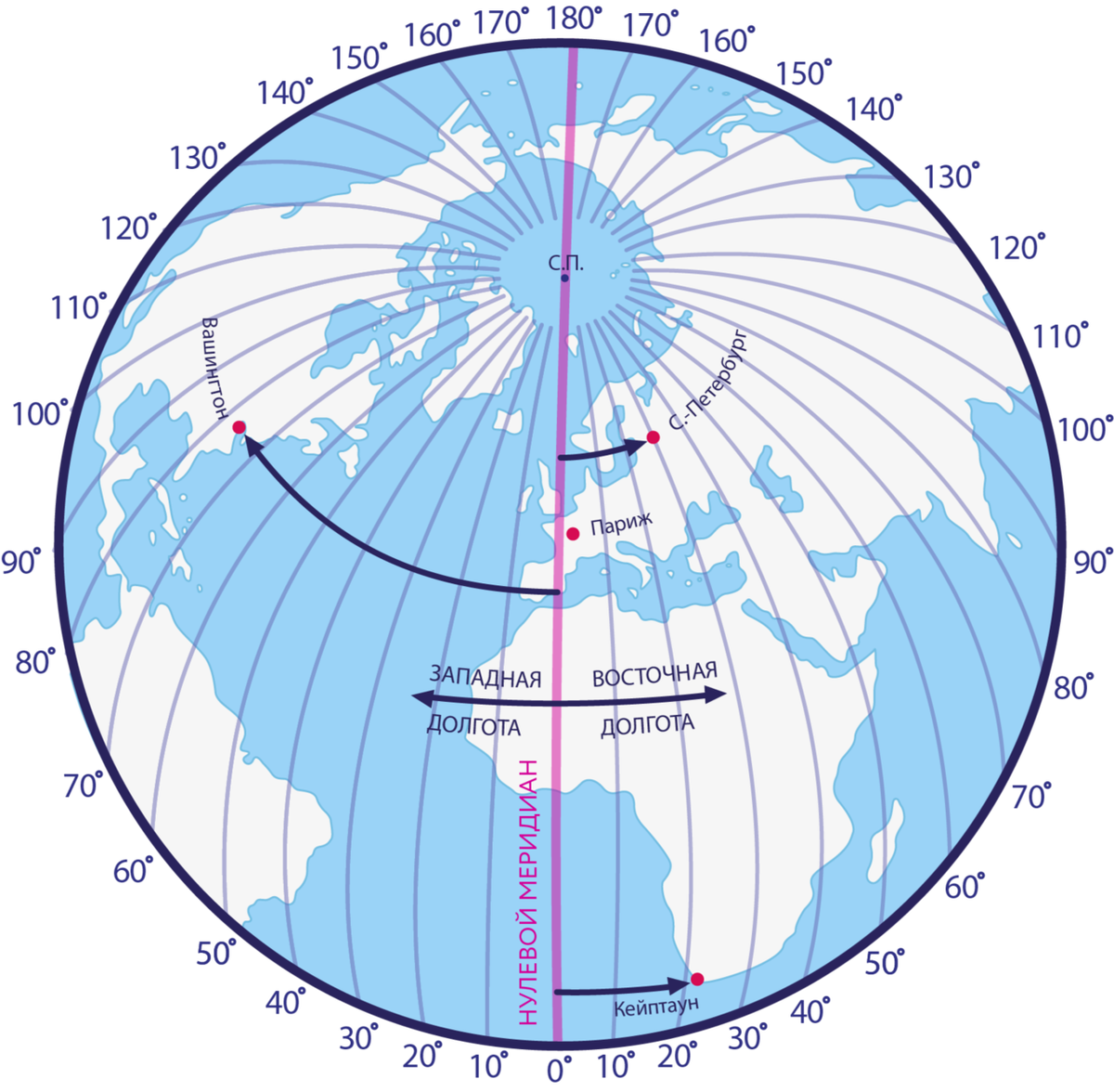 Париж какая долгота и широта. Нулевой Меридиан на карте. 180 Меридиан. Гринвичский и 180 меридианы. Нулевой и 180 Меридиан на карте.