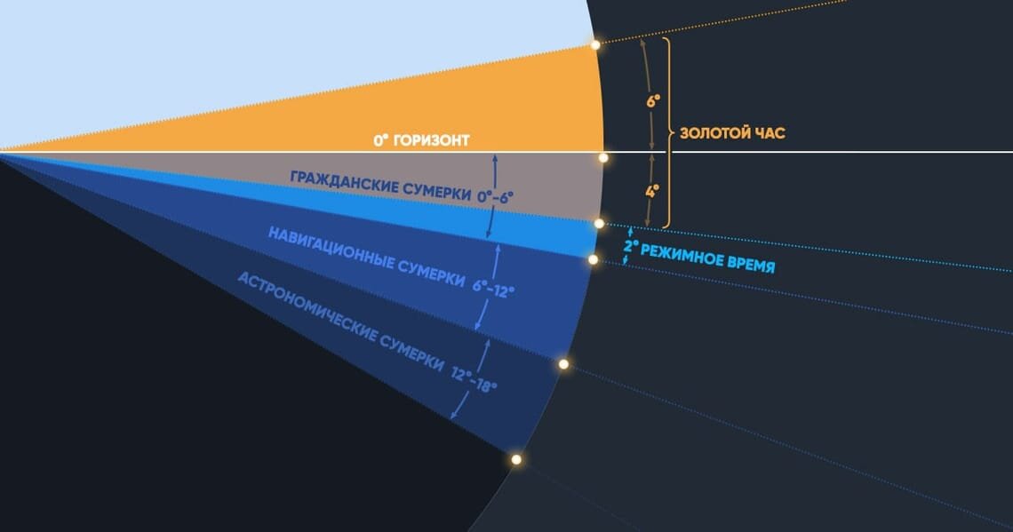 Время восхода и захода солнца в Токио