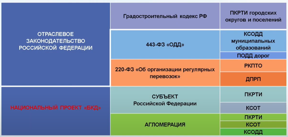 Региональный комплексный план транспортного обслуживания населения