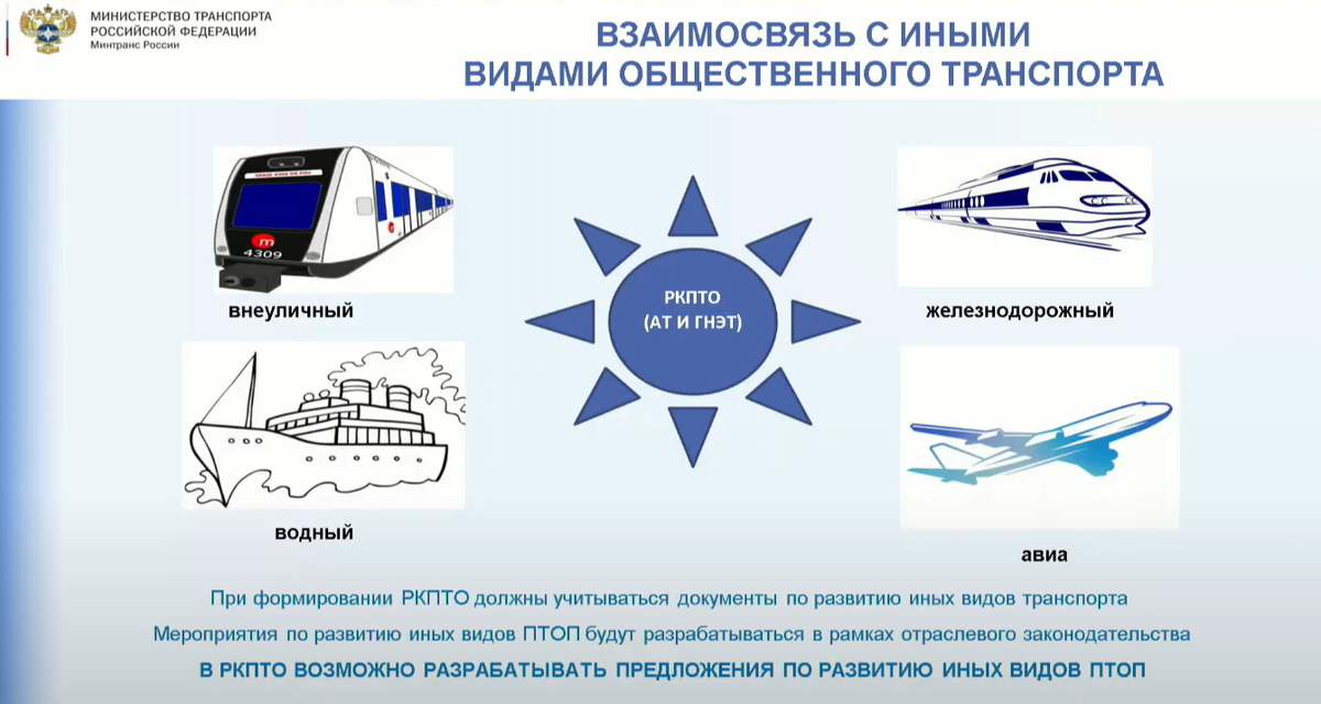 Система транспортного сервиса. Транспортное планирование. Планирование транспортной системы. Транспортное планирование и моделирование. Уровни транспортного планирования.