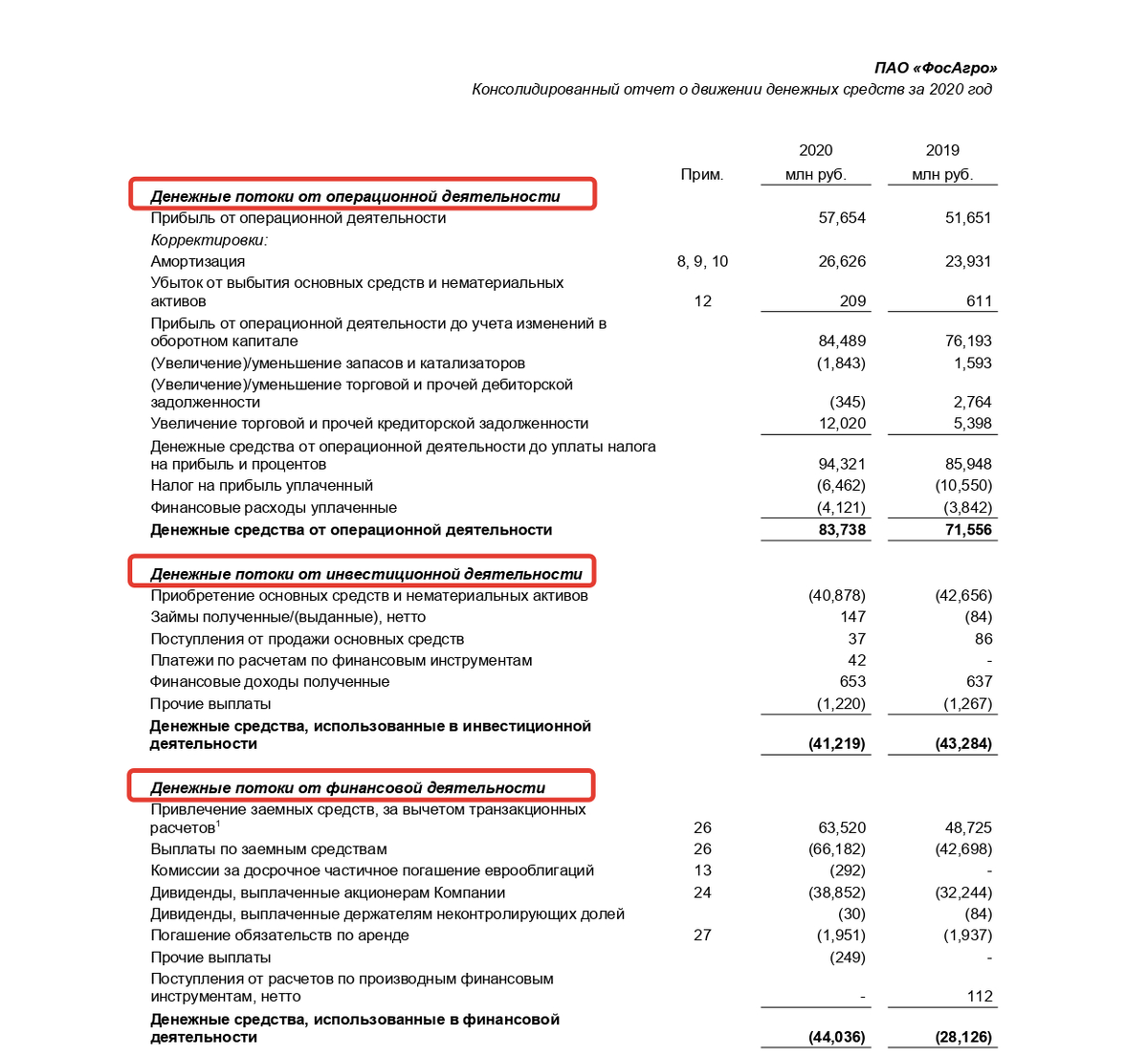 Генерирующие денежные потоки