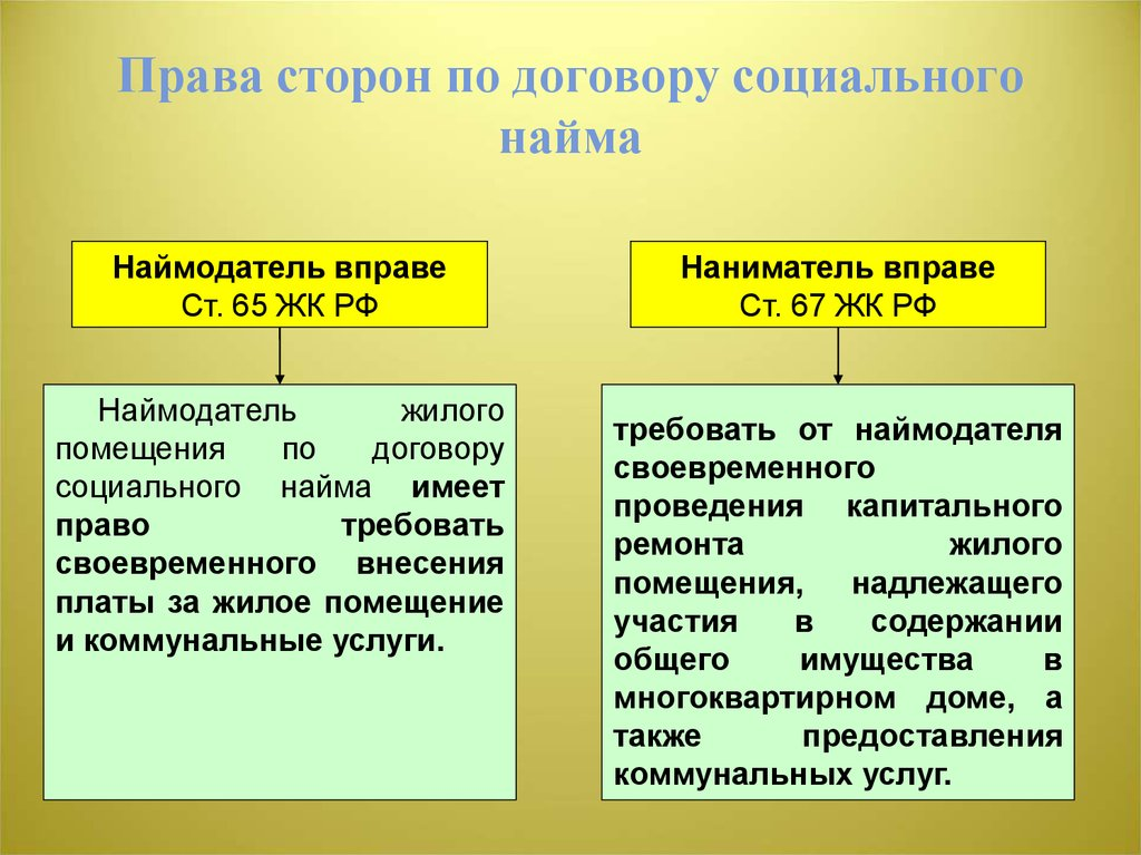 Приватизация жилья по договору социального. Социального найма жилого помещения. Наймодатель и наниматель это. Наймодатель по договору социального найма жилого помещения. Наймодатель по договору социального найма кто может быть.