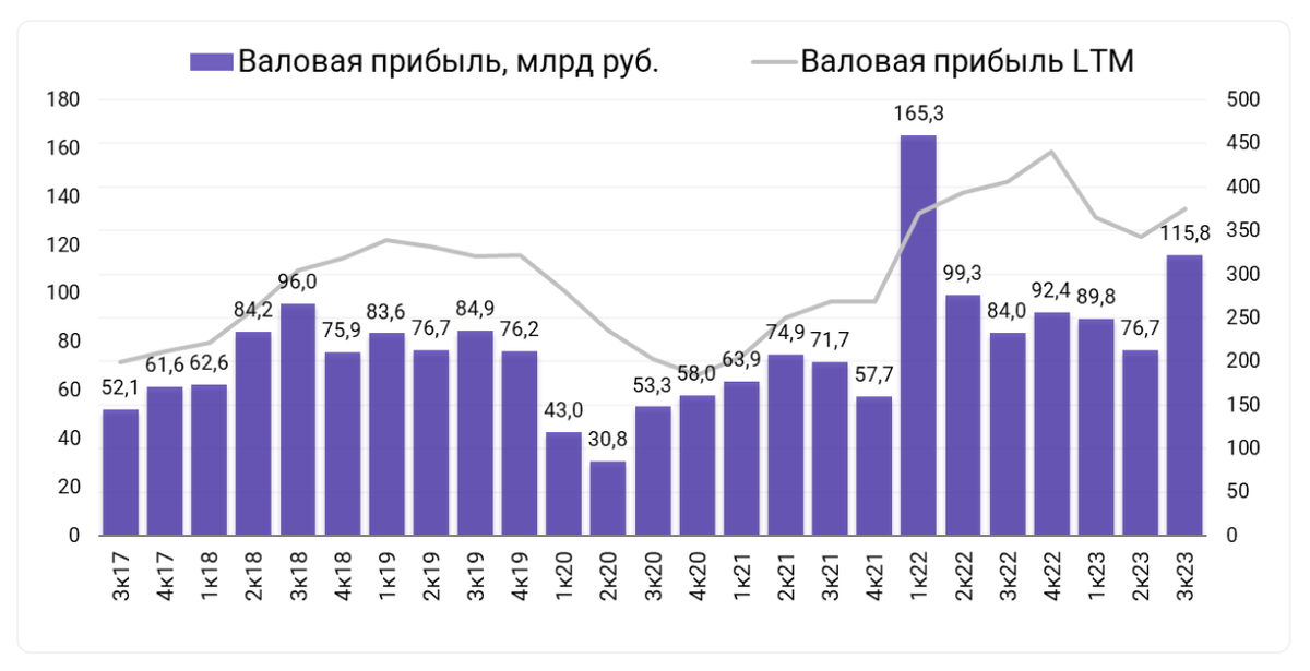 Татнефть отчетность 2023