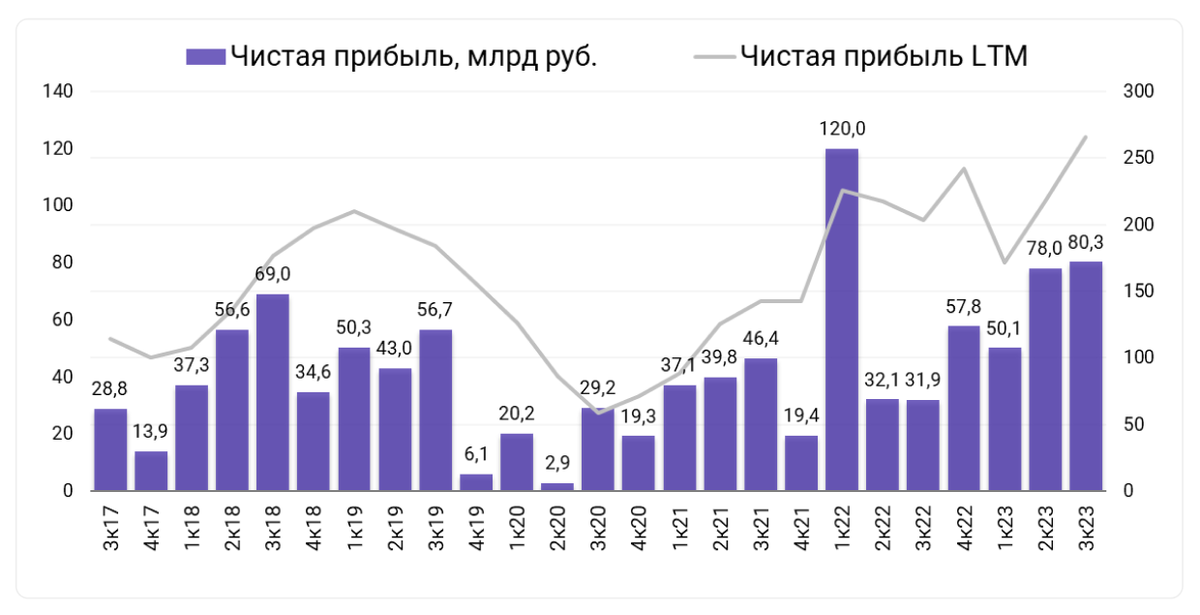 татнефть дивиденды за 4 квартал 2023 года