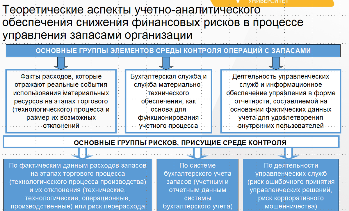 Управление финансовой службой - презентация онлайн