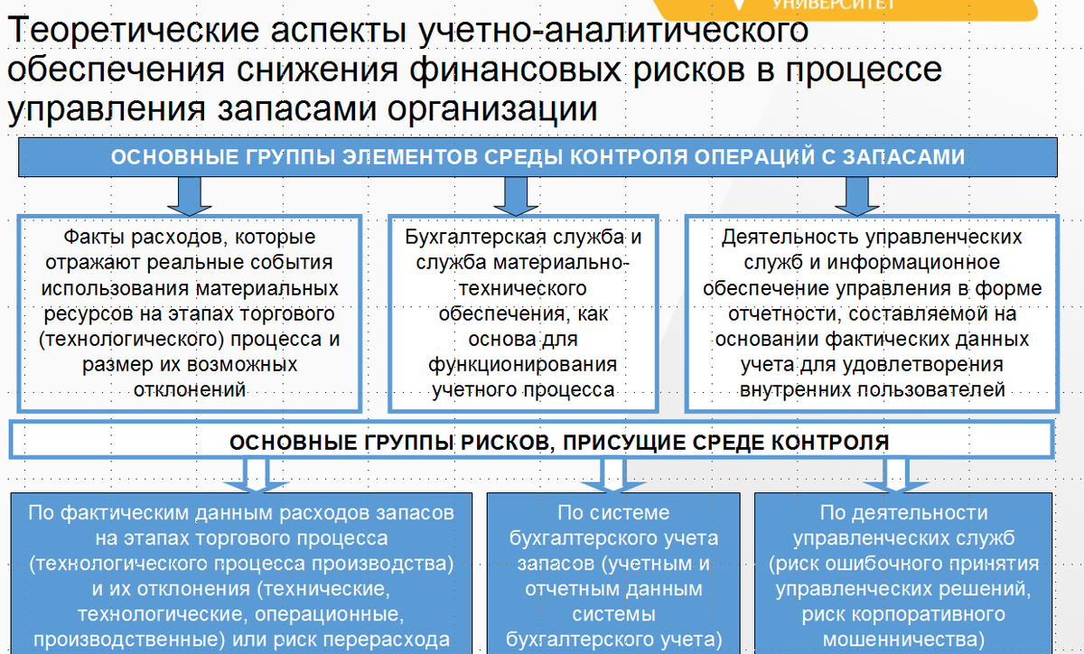 Пример доклада на защиту магистерской диссертации. Презентация. Образец.  Финансовые риски. | Курсовые, дипломные работы, диссертации по экономике,  праву, гуманитарным дисциплинам, недорого, срочно, на заказ. Помощь в  написании. | Дзен