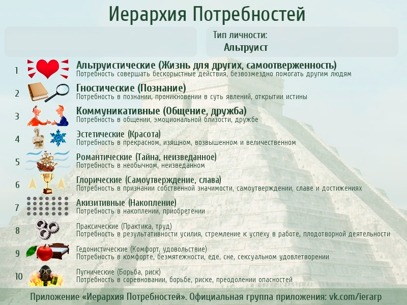 Иерархия потребностей, результаты теста во Вконтакте