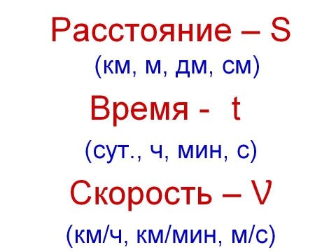 Урок математики по теме 