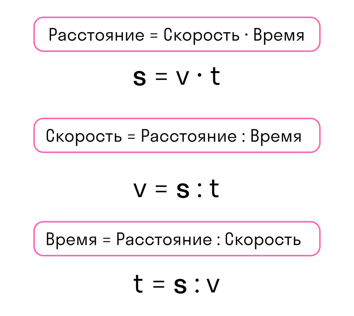 Формула подсчета времени. Формула скорости. Скорость время расстояние формулы. Формулы нахождения скорости времени и расстояния. Формулы пути скорости и времени