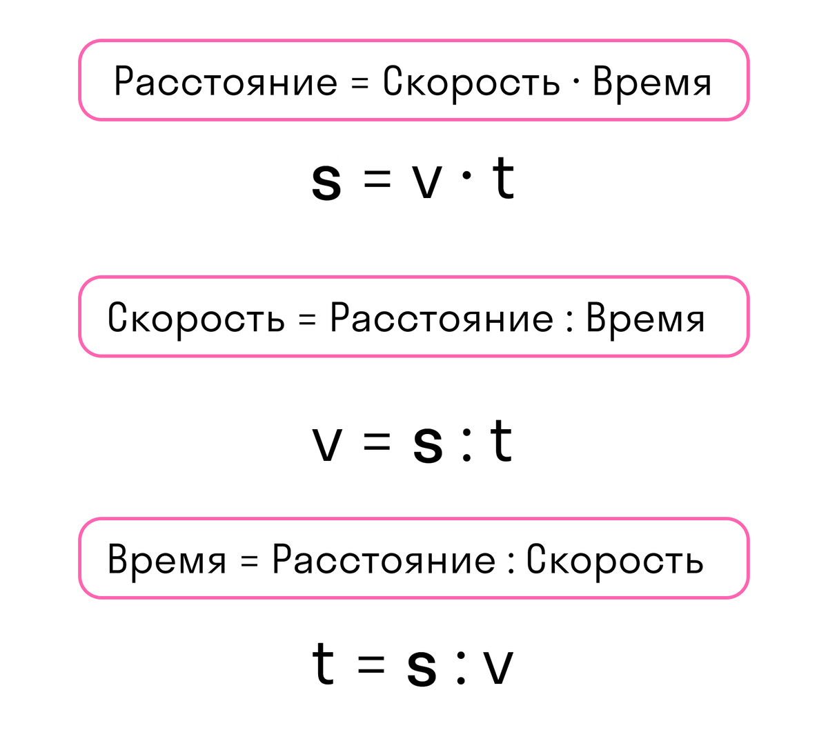 Скорость местоположения. Формула нахождения скорости. Формула нахождения скорости 4 класс. Скорость время расстояние формулы. Формулы нахождения скорости времени и расстояния.