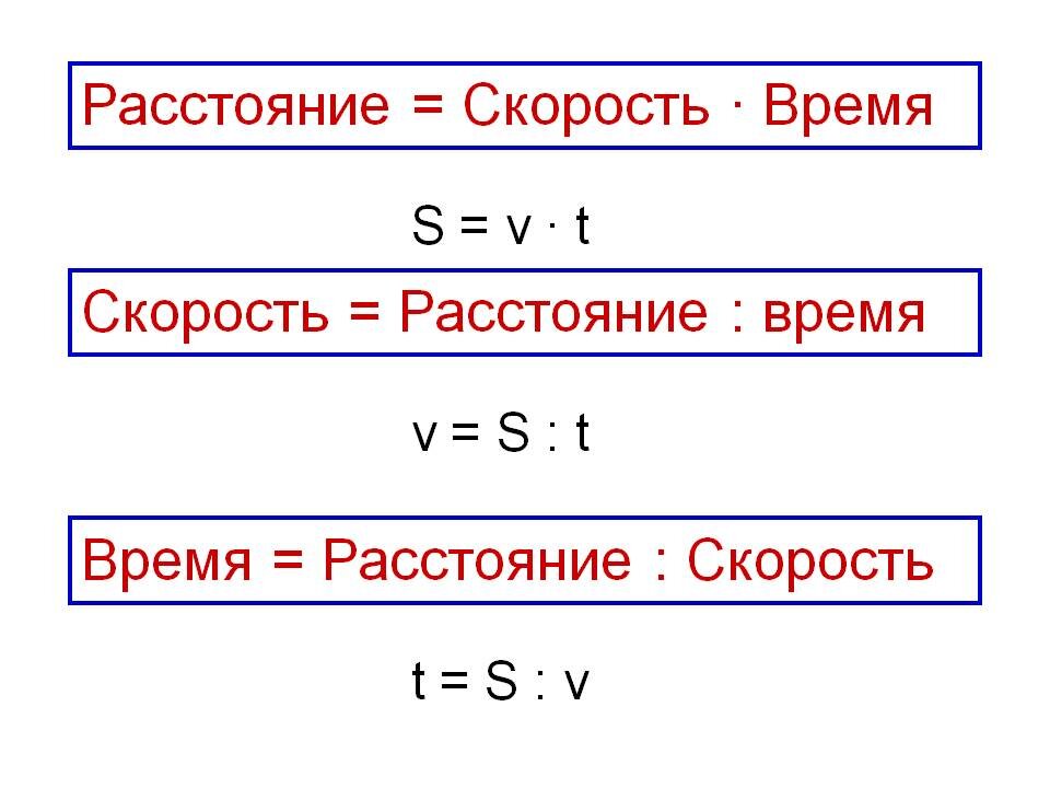 Почему скорость буква v. Формулы нахождения пути скорости и времени. Формулы нахождения скорости времени и расстояния. Скорость время расстояние формулы. Как найти скорость путь и время.