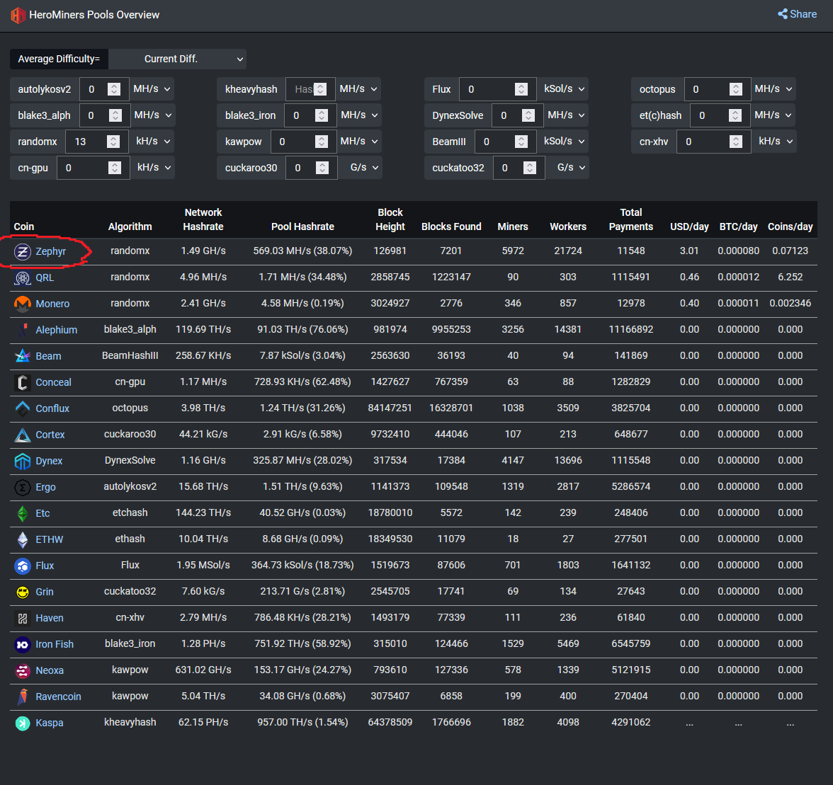 Herominers. какую монету можно майнить на ноутбуке d 2024. Herominers pool. плавательный бассейн душанбе. Lolminer имя воркера.