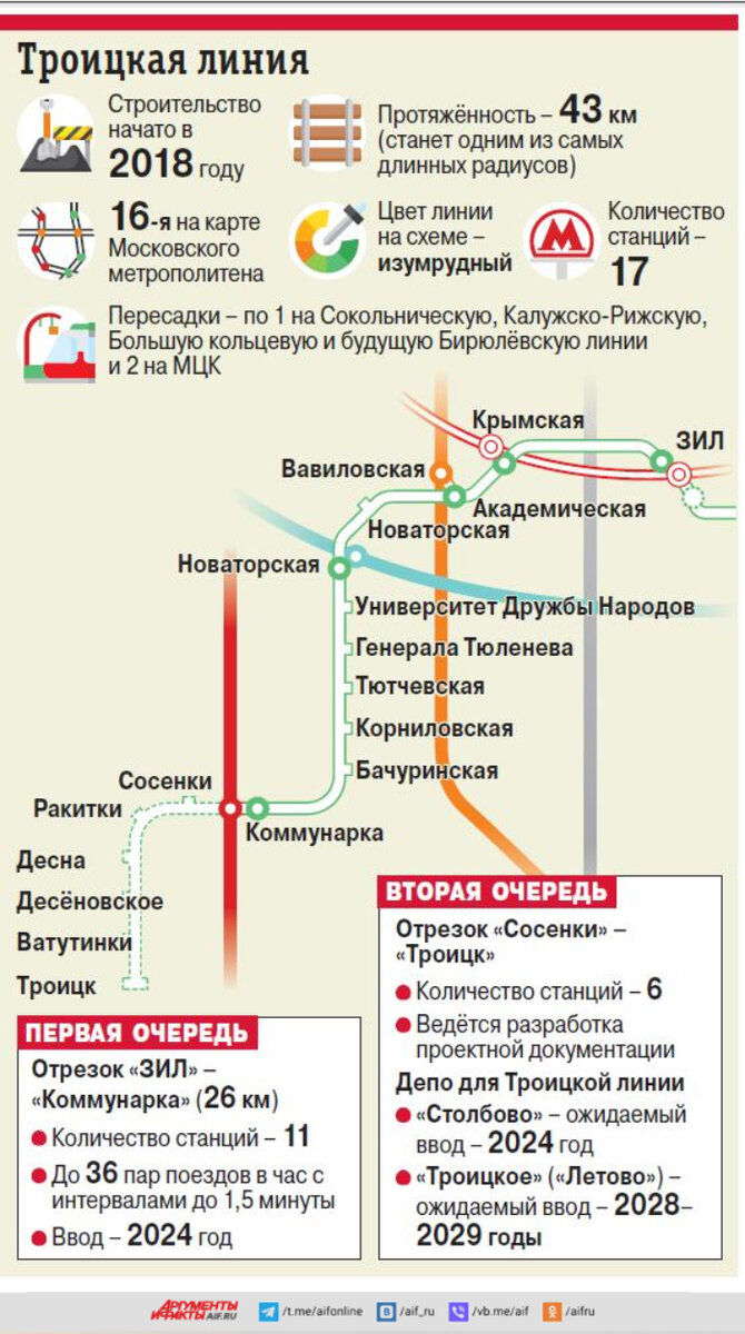 Тютчевская на карте москвы. Тютчевская (станция метро). Метро Тютчевская. Метро Тютчевская на карте.