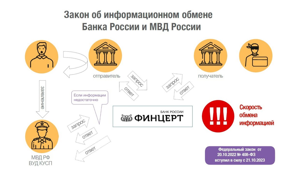 Возвращает ли банк украденные деньги