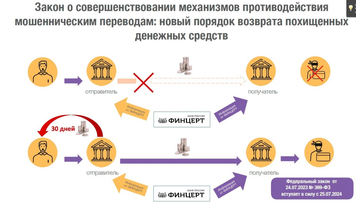 Банк должен клиенту деньги