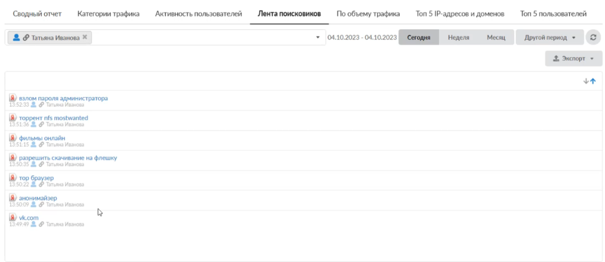Мы рассмотрели все варианты создания различных правил в Интернет Контроль Сервере. Однако, принимаются решения о настройке тех или иных правил основываясь на статистике использования внешних ресурсов.-4