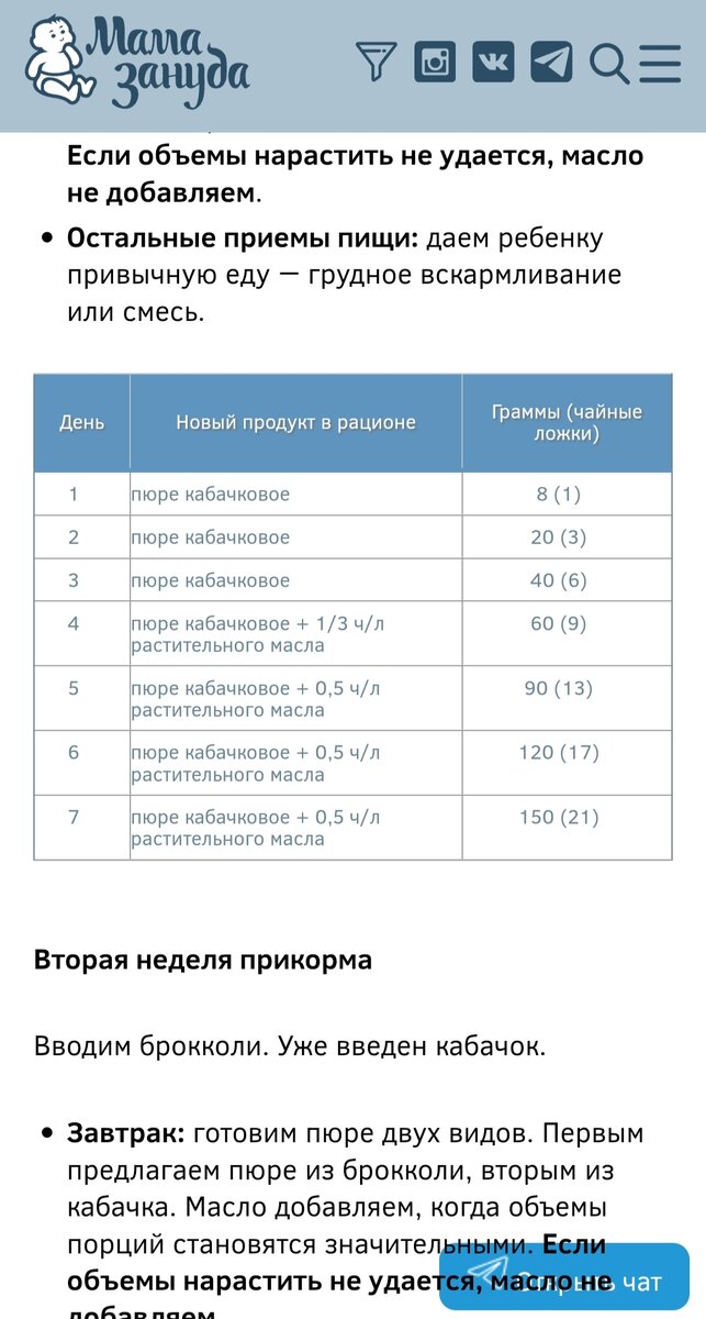 Вот такие таблицы на введение прикорма