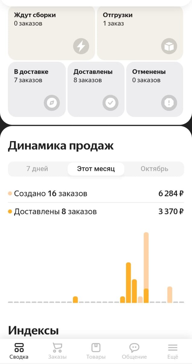 Продажи на яндекс маркете - я начинающий селлер