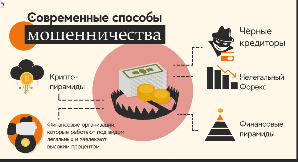 Крипта обман