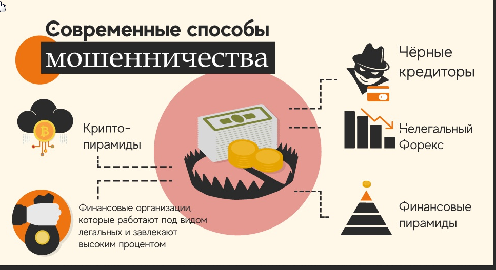 Установить обман. Финансовое мошенничество. Схемы финансового мошенничества. Виды финансового мошенничества. Схемы обмана в интернете.