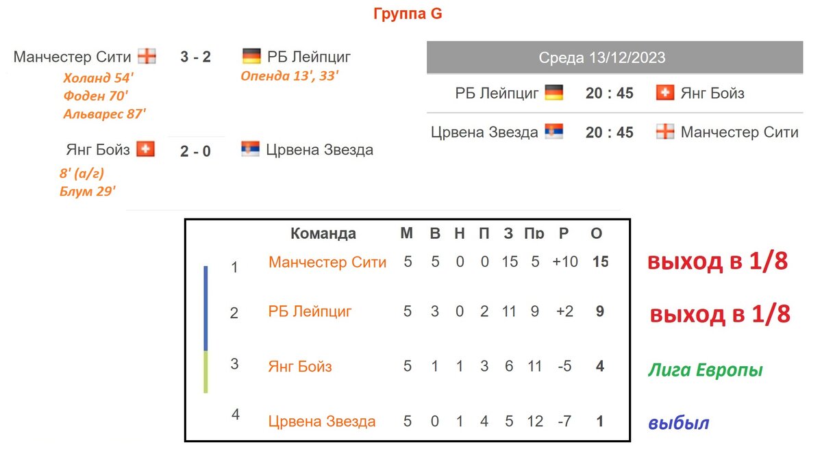 Лига Чемпионов. 5 тур. Таблица. Результаты. Расписание. Шахтёр – Антверпен.  Кто в 1/8? | Алекс Спортивный * Футбол | Дзен